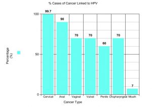 Men, could you be living with HPV?